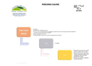 Emergenza caldo, “percorso calore” all’Azienda Ospedaliera dei Colli. Massima allerta al pronto soccorso del C.T.O.