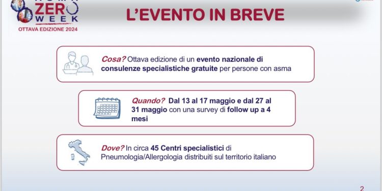 7 maggio 2024. Giornata mondiale dell’asma. Visite gratuite anche all’ospedale di Battipaglia