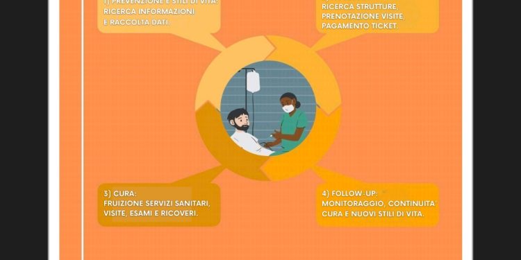 Miglioramento dei processi diagnostici per garantire la sicurezza dei pazienti.