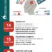 Emicrania, sempre più under35 a rischio: il 18% delle donne già ne soffre. Al Cardarelli mercoledì 14 e giovedì 15 maggio consulti per la Settimana Nazionale del Mal di Testa Gli specialisti del Centro Cefalee: “Attenzione all’uso eccessivo di analgesici e all’utilizzo di farmaci inappropriati”