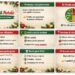 Dieta e Natale possono convivere