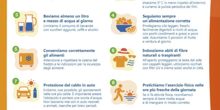 Come difendersi dal caldo